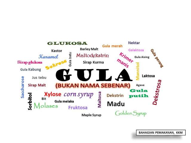 Ilustasi nama-nama gula (foto: halodoc)