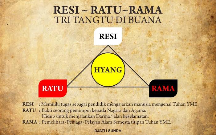 Konsep Resi, Ratu, Rama (foto: Istimewa)