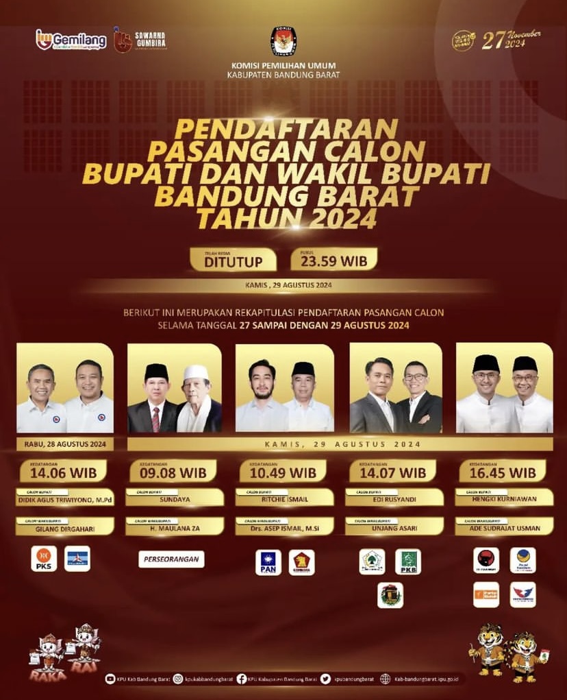 5 Pasangan Calon Bupati dan Wakil Bupati Kabupaten Bandung Barat (foto: instagram/kpukabbandungbarat)